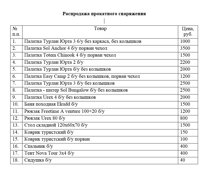 РАСПРОДАЖА ПРОКАТНОЙ СНАРЯГИ! Выставлено более полусотни наименований спальников, палаток, пенок, рюкзаков, тентов и хоб.