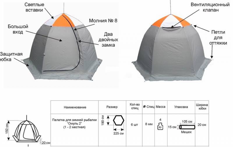 Палатка для зимней рыбалки Митек "Омуль 2" (1 местная)