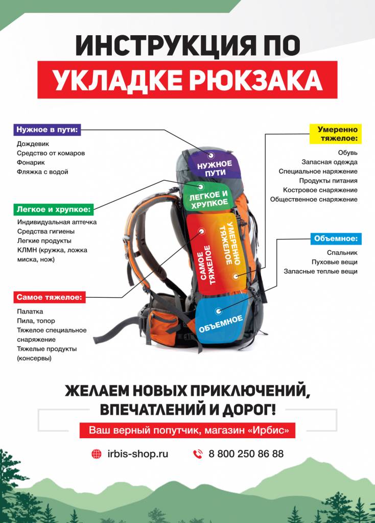 Схема укладки рюкзака в поход